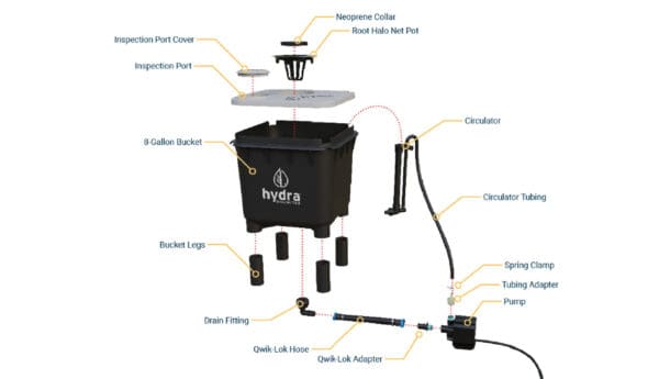 HydraMax Home 1-Bucket Hydroponic System