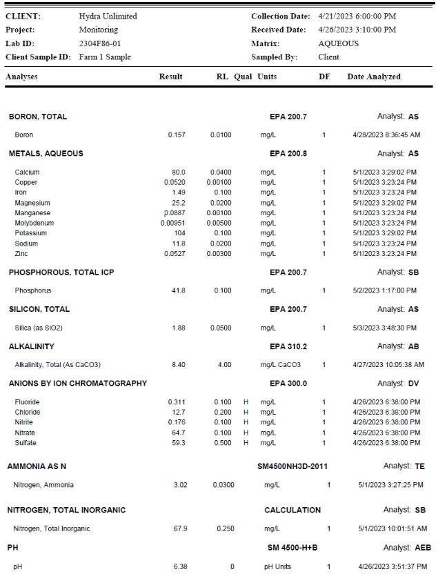 Silica consumption chart