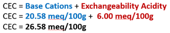 Cation calculations around hydroponic nutrients