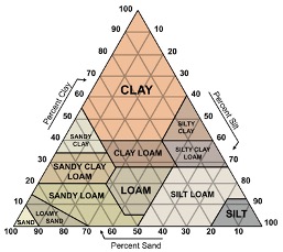 cation-in-substrates-chart