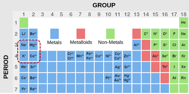 hydra-unlimited-CEC-periodic-table-image